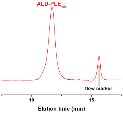 Diethoxy-poly(L-glutamic acid sodium salt) GPC Chromatogram Diethoxy-poly(L-glutamic acid sodium salt) GPC Chromatogram