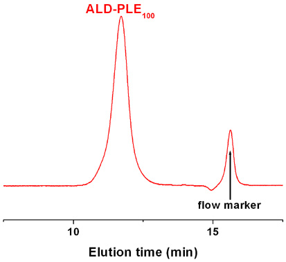 Diethoxy-poly(L-glutamic acid sodium salt) GPC Chromatogram