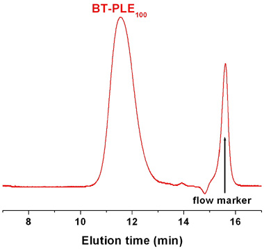 Biotinyl-poly(L-glutamic acid sodium salt) GPC Chromatogram