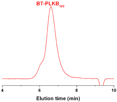 Biotinyl-poly(L-lysine hydrobromide) GPC Chromatogram