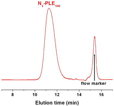 Azido-poly(L-glutamic acid sodium salt) GPC Chromatogram