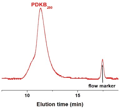 Poly(D-lysine hydrobromide) GPC Chromatogram