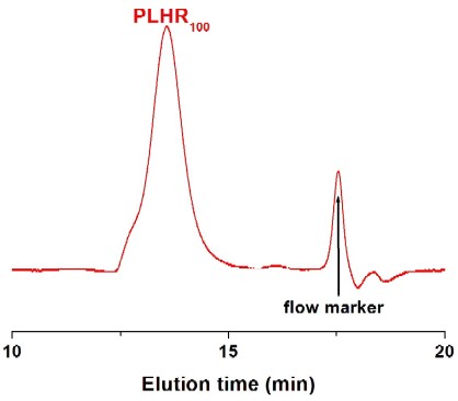 Poly(L-homoarginine hydrochloride) GPC Chromatogram