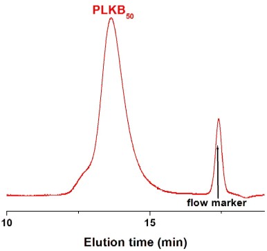 Poly(L-lysine hydrobromide) GPC Chromatogram