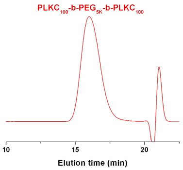 Poly(L-lysine)-block-poly(ethylene glycol)-block-poly(L-lysine) hydrochloride GPC