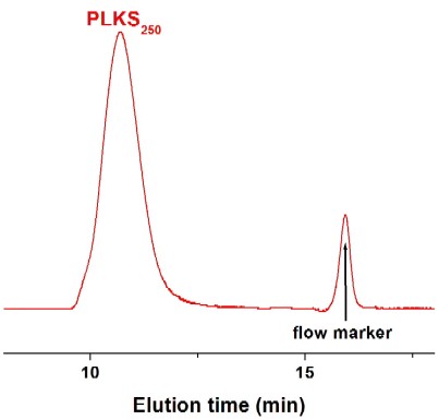 Poly(L-lysine succinylated) GPC Chromatogram Poly(L-lysine succinylated) GPC Chromatogram