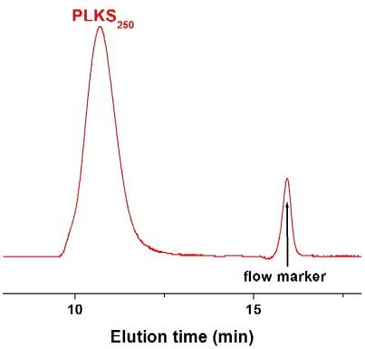 Poly(L-lysine succinylated) GPC Chromatogram