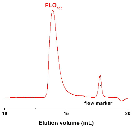 Poly(L-ornithine hydrobromide) GPC Chromatogram