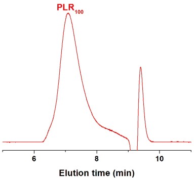 Poly(L-arginine hydrochloride) GPC Chromatogram Poly(L-arginine hydrochloride) GPC Chromatogram