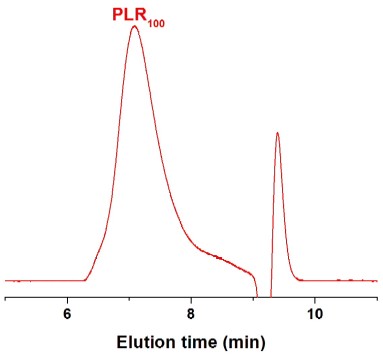 Poly(L-arginine hydrochloride) GPC Chromatogram