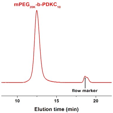 Methoxy-poly(ethylene glycol)20K-block-poly(D-lysine hydrochloride) GPC