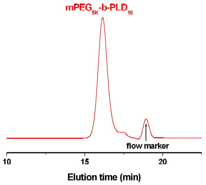 Methoxy-poly(ethylene glycol)-block-poly(L-aspartic acid sodium salt) GPC