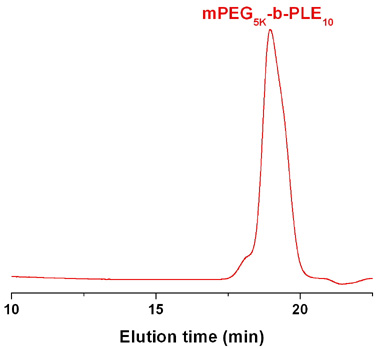 Methoxy-poly(ethylene glycol)-block-poly(L-glutamic acid sodium salt) GPC