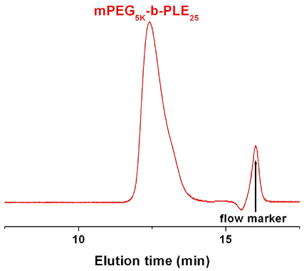 Methoxy-poly(ethylene glycol)-block-poly(L-glutamic acid sodium salt) GPC