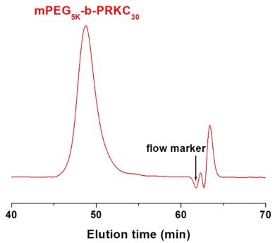 Methoxy-poly(ethylene glycol)-block-poly(D,L-lysine hydrochloride) GPC Methoxy-poly(ethylene glycol)-block-poly(D,L-lysine hydrochloride) GPC