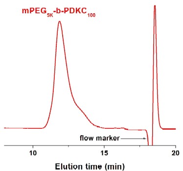 Methoxy-poly(ethylene glycol)5K-block-poly(D-lysine hydrochloride) GPC