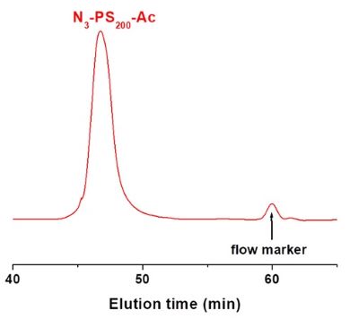 Azido-polysarcosine GPC Chromatogram