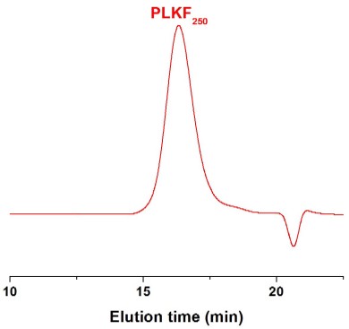 Poly(L-lysine trifluoroacetate) GPC Chromatogram