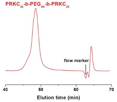 Poly(D,L-lysine)-block-poly(ethylene glycol)-block-poly(D,L-lysine) hydrochloride GPC Poly(D,L-lysine)-block-poly(ethylene glycol)-block-poly(D,L-lysine) hydrochloride GPC